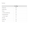 The Curators Mushroom Burgers 200g