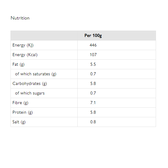 The Curators Mushroom Burgers 200g