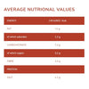 Mondovè Raguvè Pasta Sauce 190g