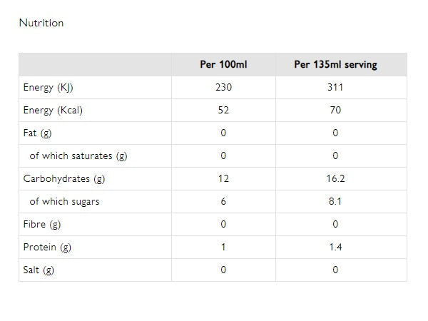 CPRESS Turmeric Gold Booster Juice Shot 110ml